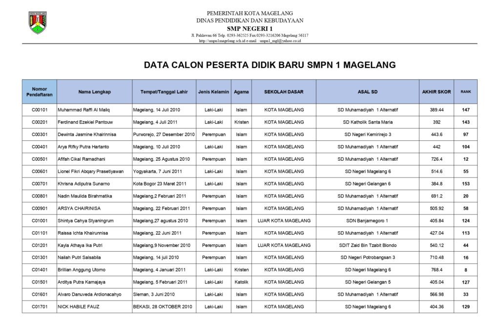 PENGUMUMAN Ppdb Cerdas_page-0001 – SMP N 1 Magelang